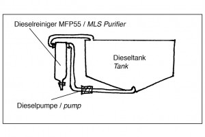 Dieseltank-Reinigung Dieseltank-Reinigung